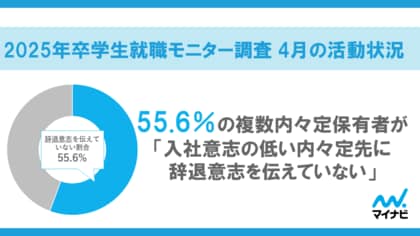 「マイナビ 2025年卒 学生就職モニター調査 4月の活動状況」を発表