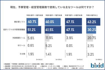 【脱エクセルは進むのか?】予算管理現場の課題と“ツール導入”に見えた可能性