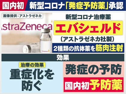 国内初の“コロナ予防薬”アストラ製「エバシェルド」ワクチン不可の人も対象