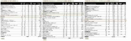 【ROLEUP】M&Aリーグテーブル「中規模市場 日本M&Aファイナンシャル・アドバイザリー・レビュー2026年 上半期」にて、５千万ドル以下公表案件_案件数ベース８位（前年21位）にランクイン