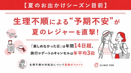 【夏のお出かけシーズン目前】生理不順による“予期不安”が夏のレジャーを直撃！「楽しめなかった日」は年間14日超、旅行やデートのキャンセルは年平均3回／生理不順の対処法について医師がコメント