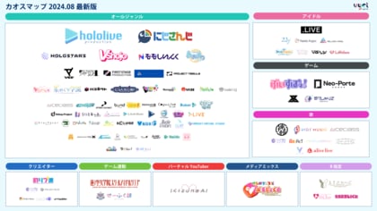 最新VTuber事務所・Vライバー事務所カオスマップ2024年版を大公開!