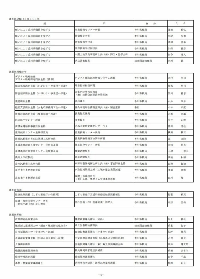 ６ページ（香川県発表資料より）