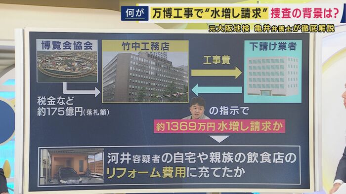 『余分に請求してくれよ』というような話し合いがあるかどうか