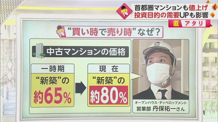 中古市場も活性化している