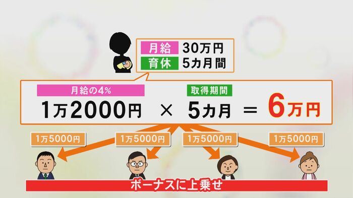 ニュースONE