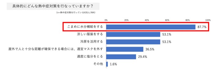 (BRITA Japan調べ)