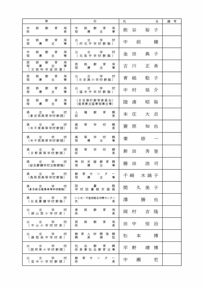 事務部局 専門職の部