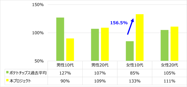 株式会社ゲート・ワンと産業能率大学 経営学部 小々馬ゼミの産学連携プロジェクト