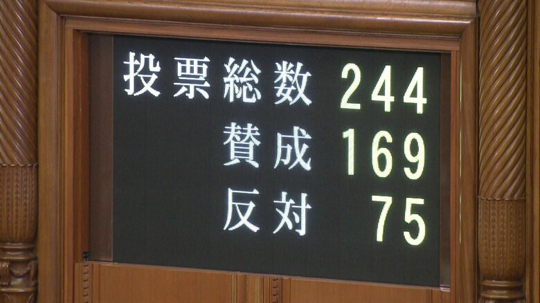 2025年度補正予算が成立…「子ども1人あたり2万円給付」「冬の電気・ガス料金補助」など実施へ｜FNNプライムオンライン