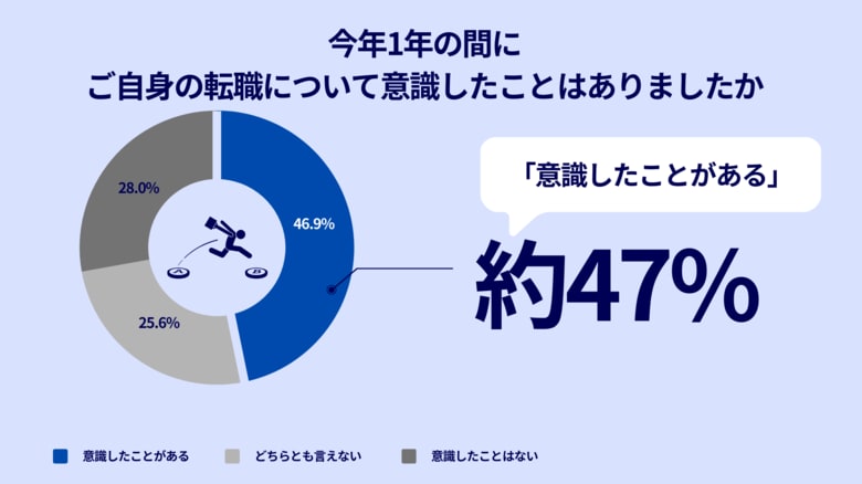 キャリアとまなび研究所レポート第2弾　2025年に挑戦した“学び”と“意識したキャリア”