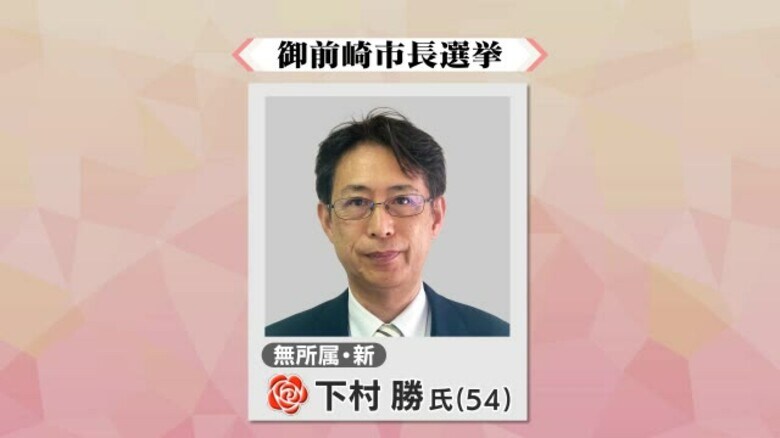 【速報】御前崎市長選　新人・下村勝氏が当選確実｜FNNプライムオンライン