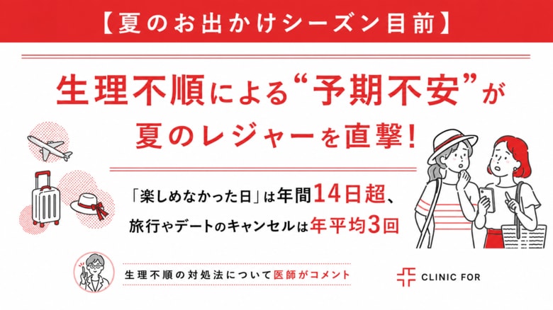 【夏のお出かけシーズン目前】生理不順による“予期不安”が夏のレジャーを直撃！「楽しめなかった日」は年間14日超、旅行やデートのキャンセルは年平均3回／生理不順の対処法について医師がコメント