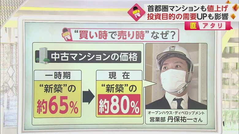 中古市場も活性化している