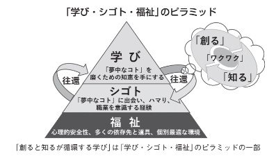 『教育DXで「未来の教室」をつくろう』より