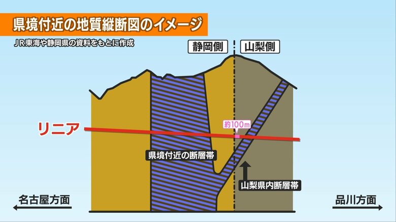JR東海や静岡県の資料をもとに作成