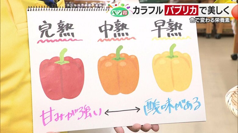 色によって栄養素も変わる