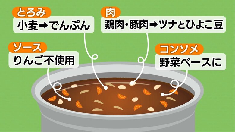 「スマイルカレー」は具材も調味料も普段の給食のカレーとは違う