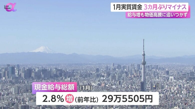 29万5505円となった1月の働く人一人当たりの現金給与総額