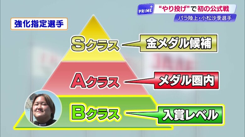 「強化指定選手」はS、A、Bクラスとある。小松選手の挑戦はまだ始まったばかりだ