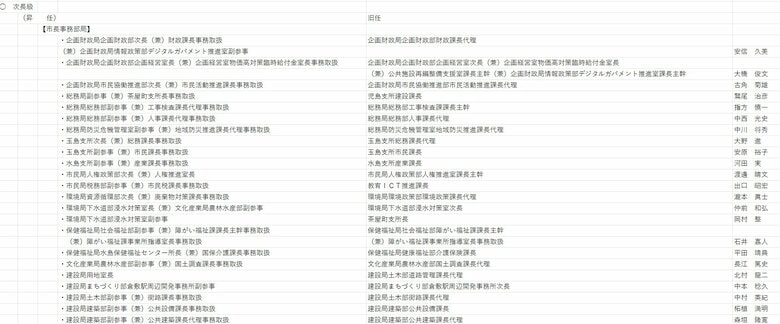 次長級