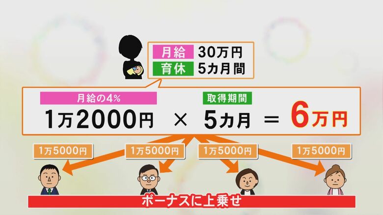 ニュースONE