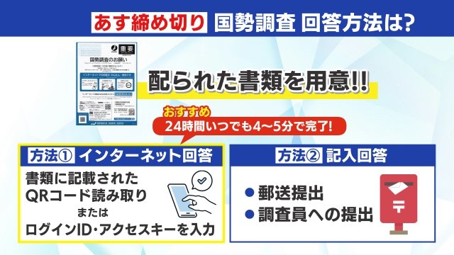 回答方法は2種類