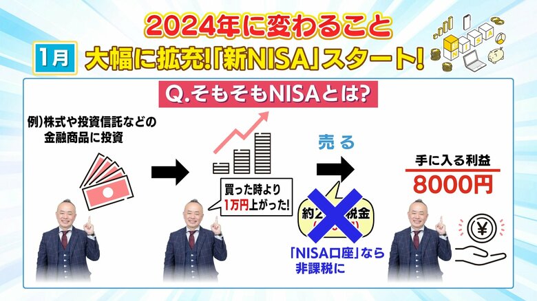儲かった分の税金　NISA口座なら非課税に