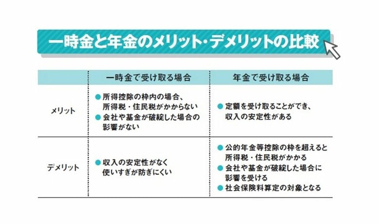 『定年前後のお金と手続き 2023年版』（扶桑社）より