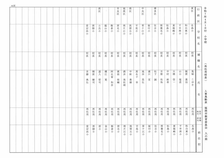 4月1日付小学校（再任用校長）人事異動表　入の部