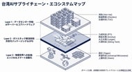 【台湾情報】台湾の輸出受注、域内生産比率が52.9%で過去最高に──ASEANシフトも鮮明化＜ワイズ機械業界ジャーナル2026年7月第３週号発行＞