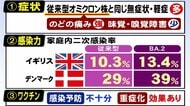 “さらに感染力強い”ステルスオミクロンBA.2　医師「今後、まん延リスクある」　日本でも報告　