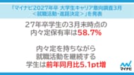 「マイナビ2027年卒 大学生キャリア意向調査3月＜就職活動・進路決定＞」を発表