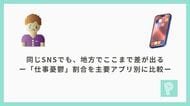 同じSNSでも、地方でここまで差が出る-「仕事憂鬱」割合を主要アプリ別に比較