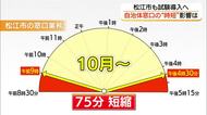 松江市も試験導入　山陰でも広がる「窓口業務」の”時短”　市民からは賛否の声…影響は？