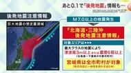 あと「０.１」規模が大きければ「後発地震注意情報」も　大震災をもたらした前触れ　専門家「冬の備えを」