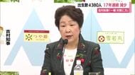 出生数17年連続の減少・過去最少更新…結婚から妊娠出産・子育てまで切れ目ない対策に注力　山形