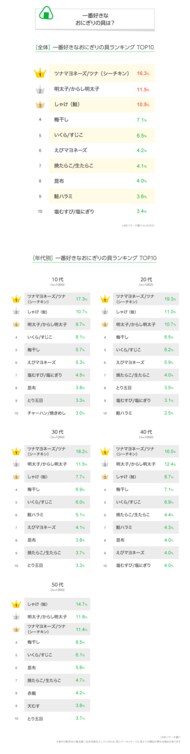 秋アニメ 今期何見る 投票結果 続編に期待高まる 男女で順位に違いも