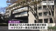 宮城・2市長コロナ感染公表 一方県議など12人は飲食伴う会合でクラスター