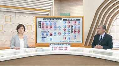 どうとらえる?「緊急事態宣言」… 2週間でピークアウト可能なのか?専門家に聞く【宮城発】