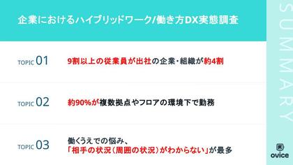 出社していても、仕事が進めづらい。原因は「出社なのにリモートワーク状態」であることと判明