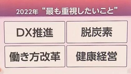 “日経平均3万5000円”“絶対賃上げ”“フードテック”…企業トップに聞いた「2022年最も重視したいこと」