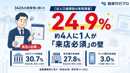 法人口座、メガバンクとネット銀行で「来店必須」10倍差