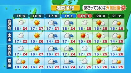かごしま天気速報（4/14）15日は雲が主役　午前はにわか雨の可能性、最高は24℃前後