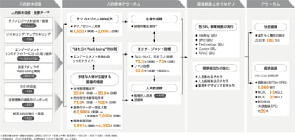 「パーソルグループ人的資本レポート2025」を発行