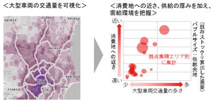 【新レポート発行】不動産マーケットリサーチレポートVol.298「首都圏の物流不動産を『交通量×消費近接×供給』で読み解く」