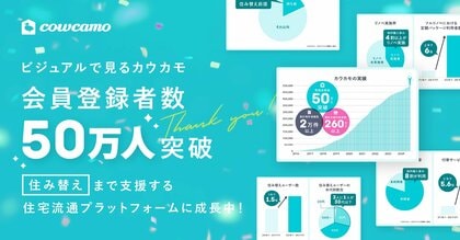 カウカモ、登録会員数が50万人を突破、「住み替えユーザー」は前年比1.5倍に増加