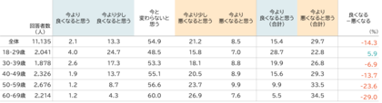 資産のミライ研究所が生活者の暮らし向きについて分析
