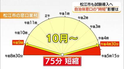 松江市も試験導入　山陰でも広がる「窓口業務」の”時短”　市民からは賛否の声…影響は？