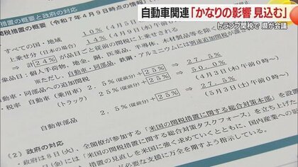 トランプ関税に自動車関連企業「かなりの影響見込む」　日本酒などほかの輸出産業にも影響あるか【山形発】
